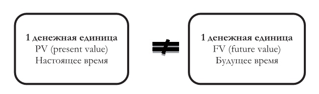 Иллюстрация к книге — Финансовый менеджмент [img9edc9af6b69343e9a7db4b8408599166.jpg]