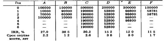 Иллюстрация к книге — Финансовый менеджмент [imga0325b933ddd47308d04af07f13dbeae.jpg]