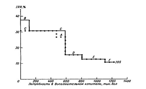 Иллюстрация к книге — Финансовый менеджмент [imga232df6e7f704d4bbe39706a8586868d.jpg]