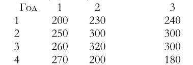 Иллюстрация к книге — Финансовый менеджмент [imgaabdb0f2445e4bd284f8cc6c41048aac.jpg]