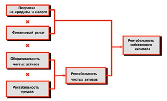 Иллюстрация к книге — Финансовый менеджмент [imgd5b8c97668f145158eaf119de55e5ed1.jpg]