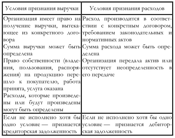 Иллюстрация к книге — Финансовый менеджмент [imge071aec0a2a54508982e20904b890b4d.jpg]