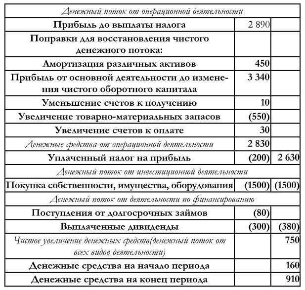 Иллюстрация к книге — Финансовый менеджмент [imgea96f7411549454aad729d113ce8f18a.jpg]