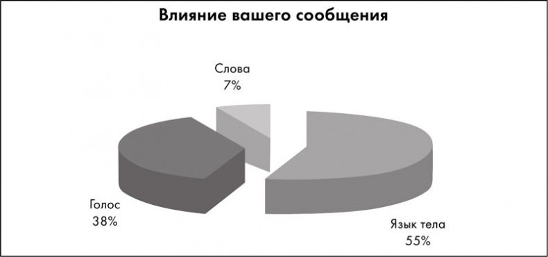 Иллюстрация к книге — Тренинг по нейромаркетингу. Где находится кнопка «Купить» в сознании покупателя? [i_036.jpg]