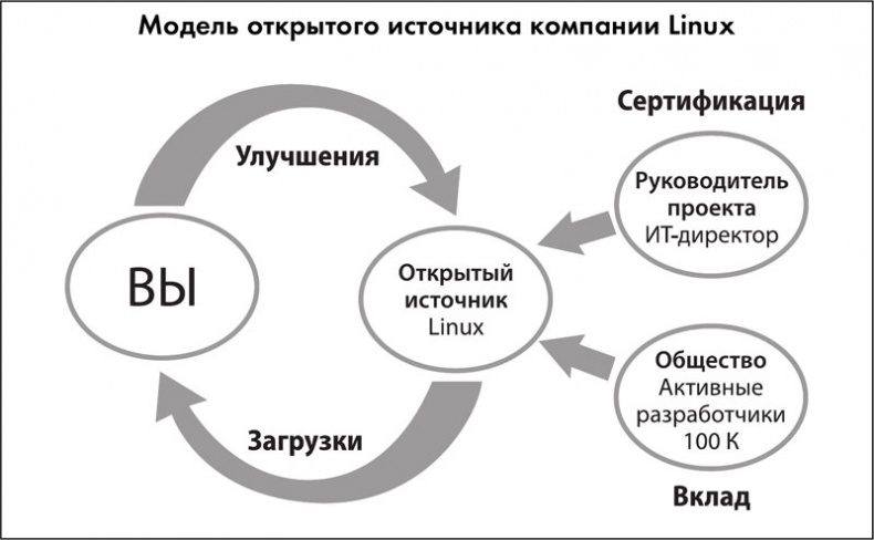 Иллюстрация к книге — Тренинг по нейромаркетингу. Где находится кнопка «Купить» в сознании покупателя? [i_044.jpg]