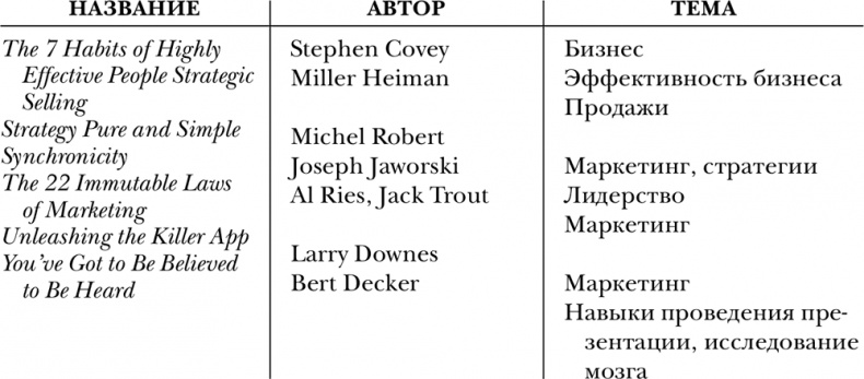 Иллюстрация к книге — Тренинг по нейромаркетингу. Где находится кнопка «Купить» в сознании покупателя? [i_054.jpg]