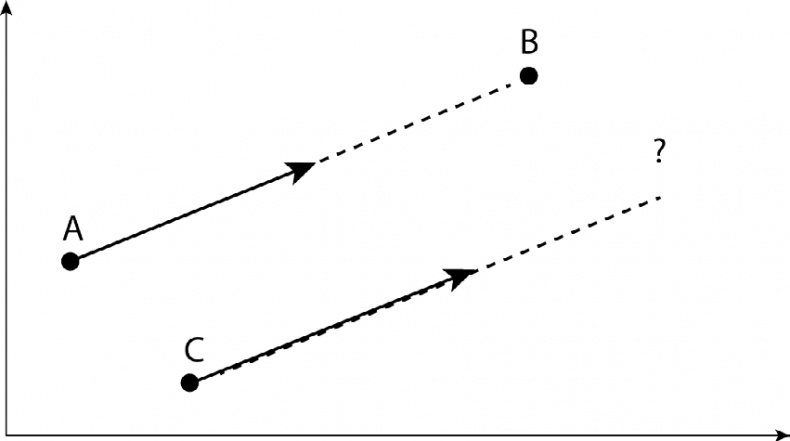 Иллюстрация к книге — iМаркетинг. Работаем по системе [i_010.jpg]