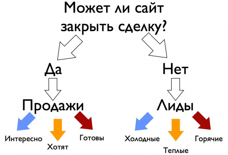 Иллюстрация к книге — iМаркетинг. Работаем по системе [i_011.jpg]