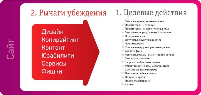 Иллюстрация к книге — iМаркетинг. Работаем по системе [i_047.jpg]