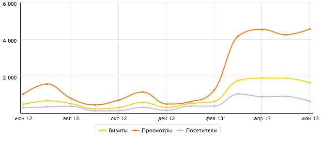 Иллюстрация к книге — iМаркетинг. Работаем по системе [i_080.jpg]