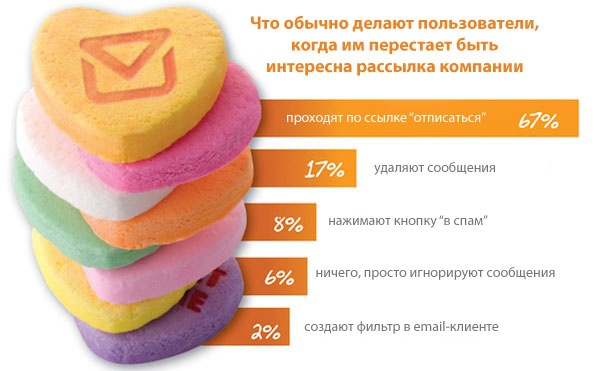 Иллюстрация к книге — iМаркетинг. Работаем по системе [i_088.jpg]