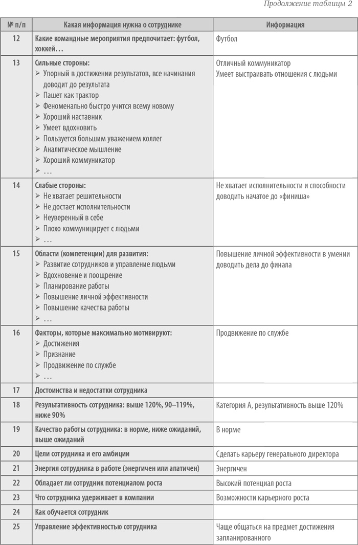 Иллюстрация к книге — Выдающийся руководитель. Как обеспечить бизнес-прорыв и вывести компанию в лидеры отрасли [i_004.jpg]