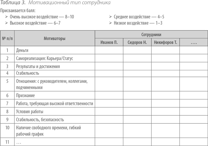 Иллюстрация к книге — Выдающийся руководитель. Как обеспечить бизнес-прорыв и вывести компанию в лидеры отрасли [i_006.jpg]