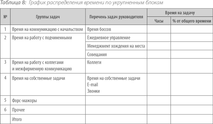 Иллюстрация к книге — Выдающийся руководитель. Как обеспечить бизнес-прорыв и вывести компанию в лидеры отрасли [i_012.jpg]