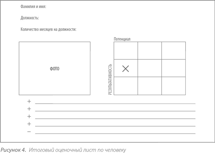 Иллюстрация к книге — Выдающийся руководитель. Как обеспечить бизнес-прорыв и вывести компанию в лидеры отрасли [i_022.jpg]