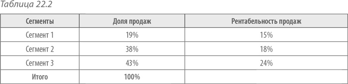 Иллюстрация к книге — Выдающийся руководитель. Как обеспечить бизнес-прорыв и вывести компанию в лидеры отрасли [i_043.jpg]
