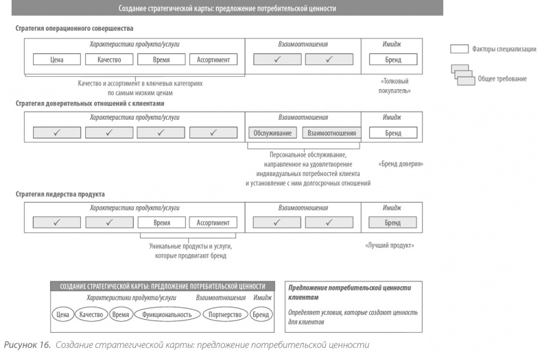 Иллюстрация к книге — Выдающийся руководитель. Как обеспечить бизнес-прорыв и вывести компанию в лидеры отрасли [i_044.jpg]
