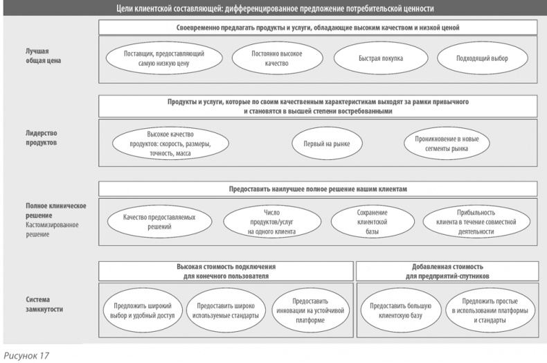 Иллюстрация к книге — Выдающийся руководитель. Как обеспечить бизнес-прорыв и вывести компанию в лидеры отрасли [i_045.jpg]