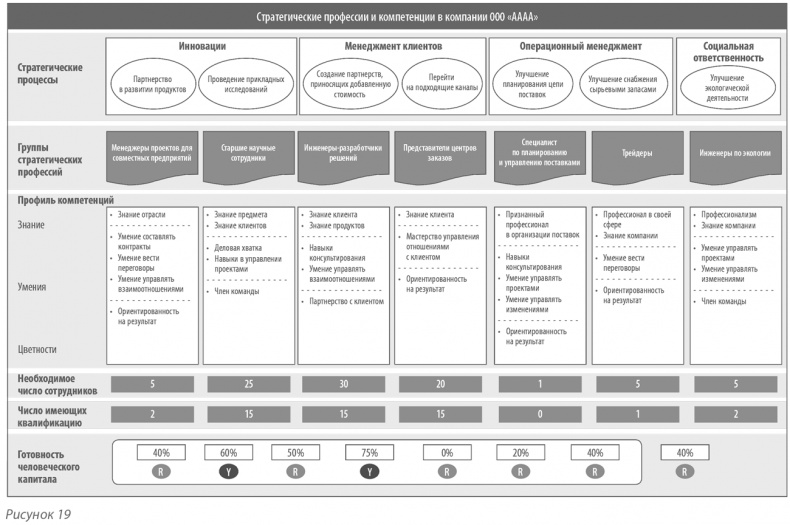 Иллюстрация к книге — Выдающийся руководитель. Как обеспечить бизнес-прорыв и вывести компанию в лидеры отрасли [i_047.jpg]