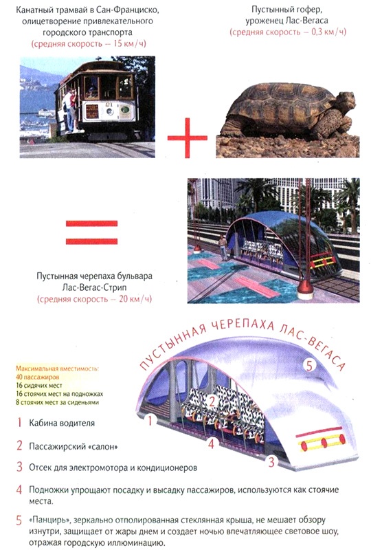 Иллюстрация к книге — Без машины? С удовольствием! Как сделать общественный транспорт привлекательным? [i_008.jpg]