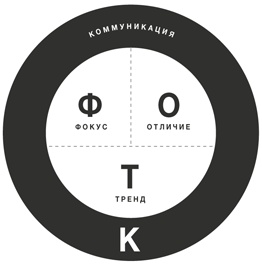 Иллюстрация к книге — Zag: манифест другого маркетинга [i_026.jpg]