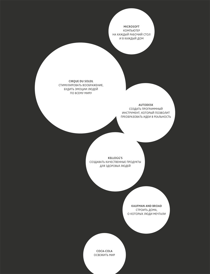 Иллюстрация к книге — Zag: манифест другого маркетинга [i_029.jpg]