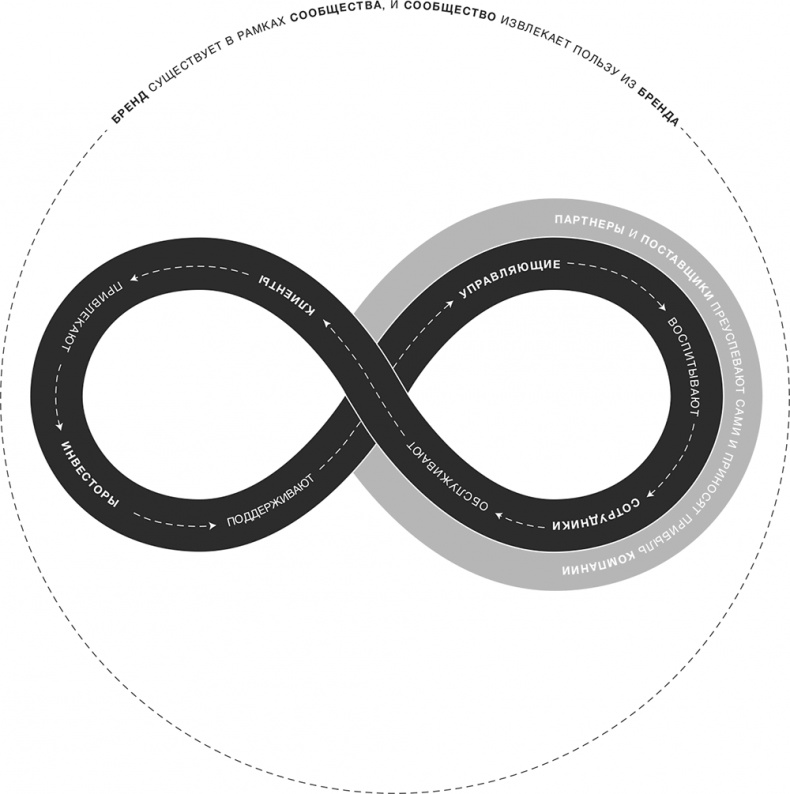 Иллюстрация к книге — Zag: манифест другого маркетинга [i_043.jpg]