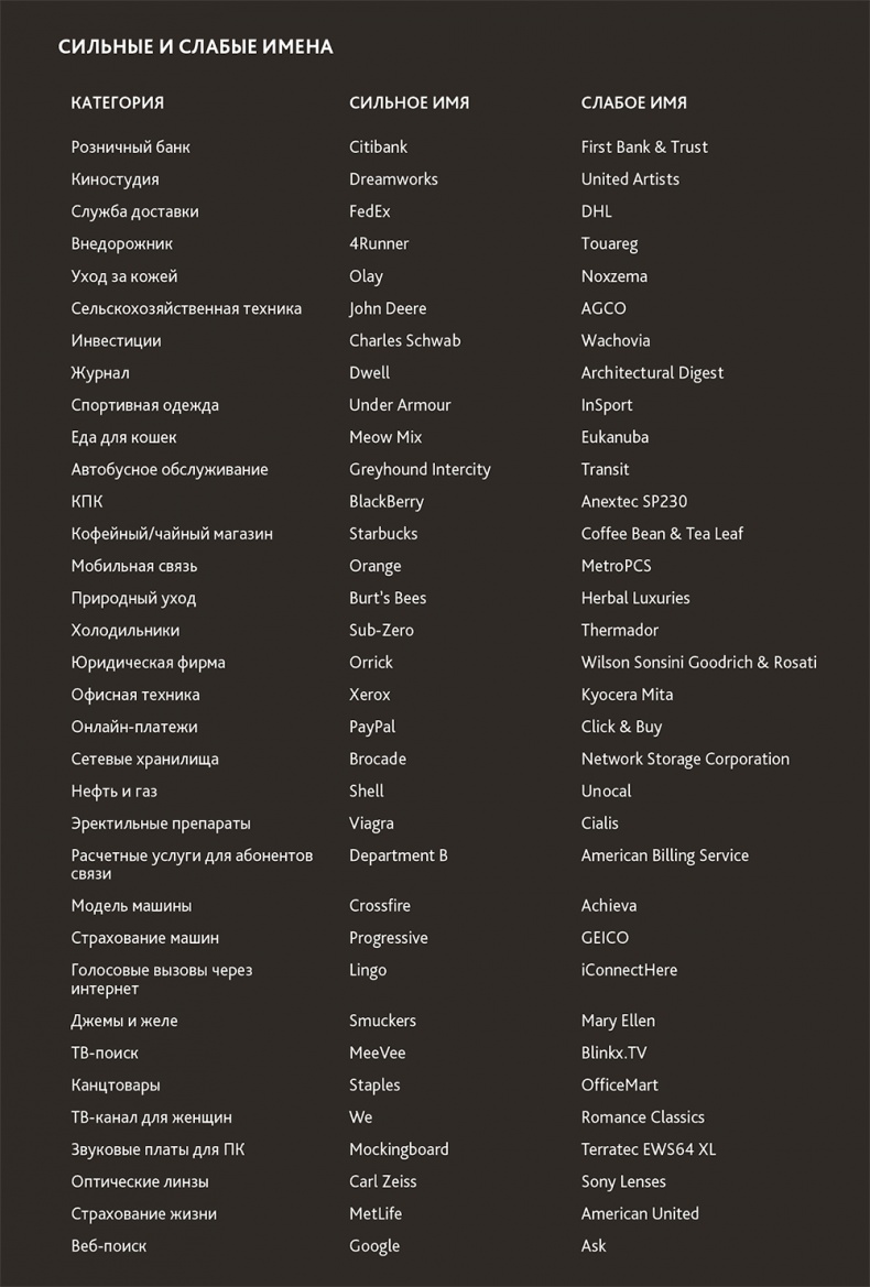 Иллюстрация к книге — Zag: манифест другого маркетинга [i_047.jpg]