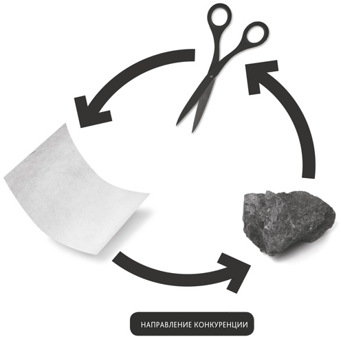 Иллюстрация к книге — Zag: манифест другого маркетинга [i_069.jpg]