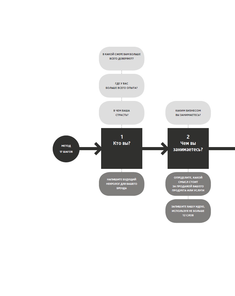 Иллюстрация к книге — Zag: манифест другого маркетинга [i_081.jpg]