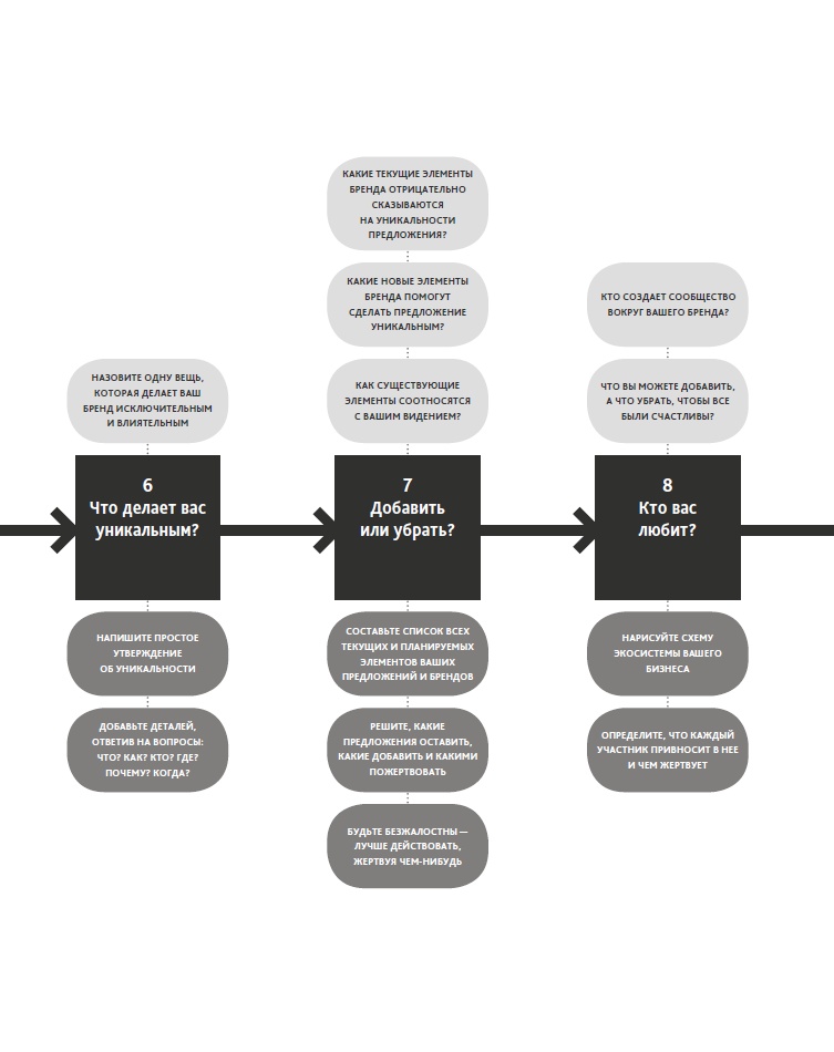 Иллюстрация к книге — Zag: манифест другого маркетинга [i_083.jpg]