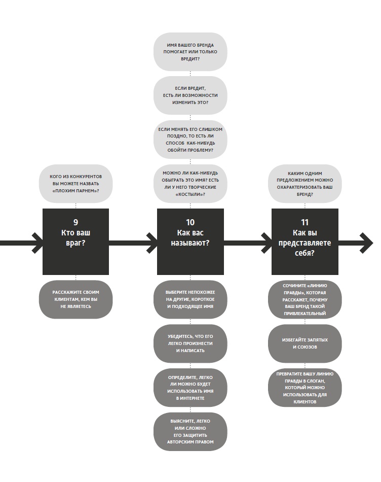 Иллюстрация к книге — Zag: манифест другого маркетинга [i_084.jpg]