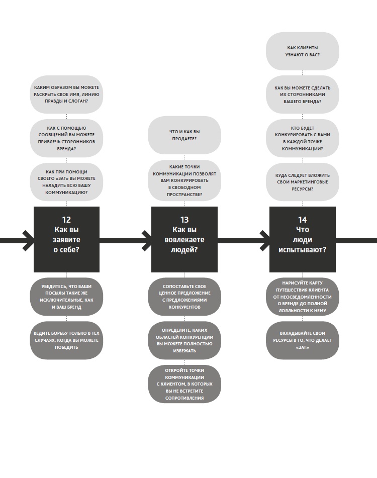 Иллюстрация к книге — Zag: манифест другого маркетинга [i_085.jpg]