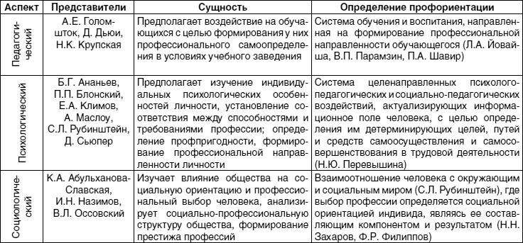 Иллюстрация к книге — Кем быть? Секреты выбора профессии. Книга, с которой начинается карьера [i_002.jpg]
