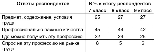 Иллюстрация к книге — Кем быть? Секреты выбора профессии. Книга, с которой начинается карьера [i_009.jpg]