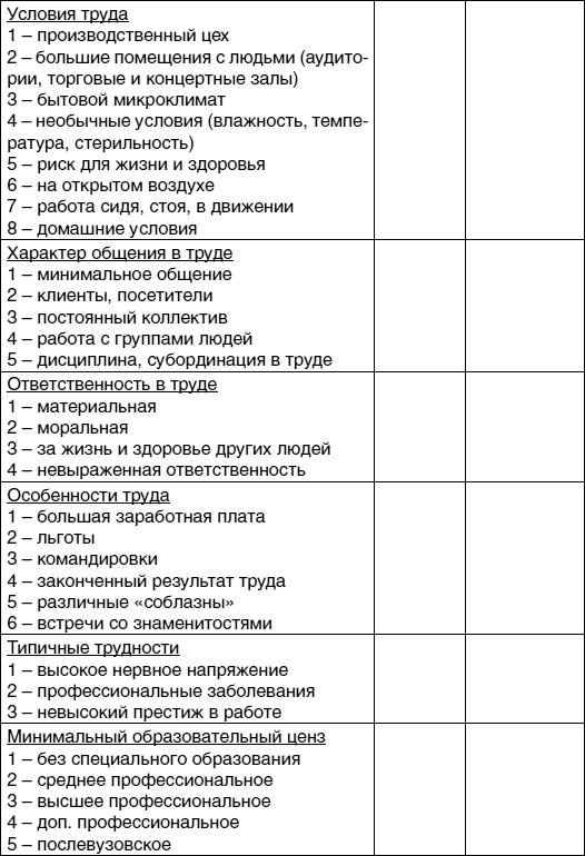 Иллюстрация к книге — Кем быть? Секреты выбора профессии. Книга, с которой начинается карьера [i_021.jpg]
