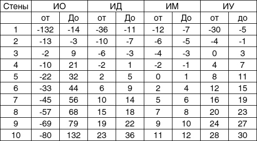 Иллюстрация к книге — Кем быть? Секреты выбора профессии. Книга, с которой начинается карьера [i_032.jpg]