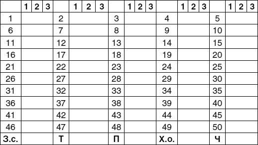 Иллюстрация к книге — Кем быть? Секреты выбора профессии. Книга, с которой начинается карьера [i_045.jpg]