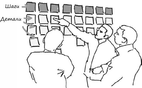 Иллюстрация к книге — Пользовательские истории. Искусство гибкой разработки ПО [_01.jpg]