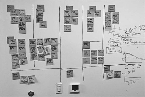 Иллюстрация к книге — Пользовательские истории. Искусство гибкой разработки ПО [_100.jpg]