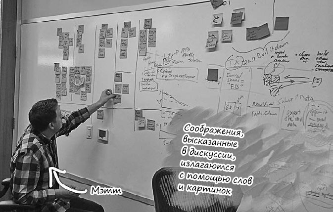 Иллюстрация к книге — Пользовательские истории. Искусство гибкой разработки ПО [_101.jpg]