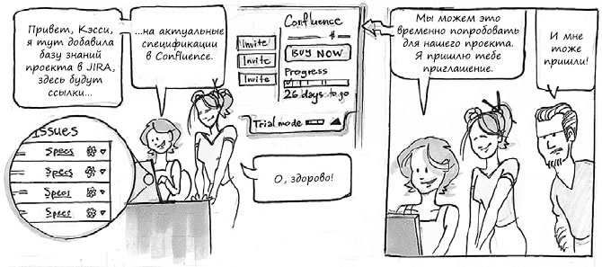 Иллюстрация к книге — Пользовательские истории. Искусство гибкой разработки ПО [_105.jpg]