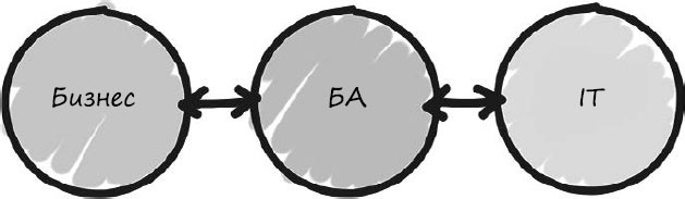 Иллюстрация к книге — Пользовательские истории. Искусство гибкой разработки ПО [_125.jpg]