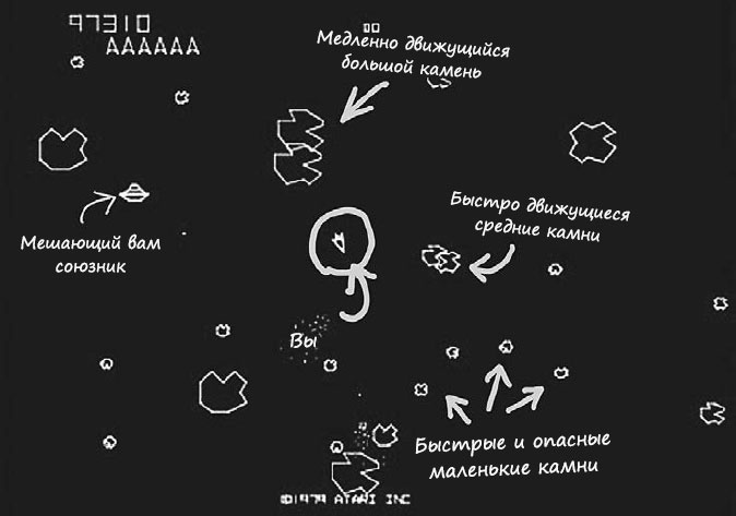 Иллюстрация к книге — Пользовательские истории. Искусство гибкой разработки ПО [_135.jpg]