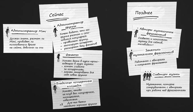 Иллюстрация к книге — Пользовательские истории. Искусство гибкой разработки ПО [_15.jpg]