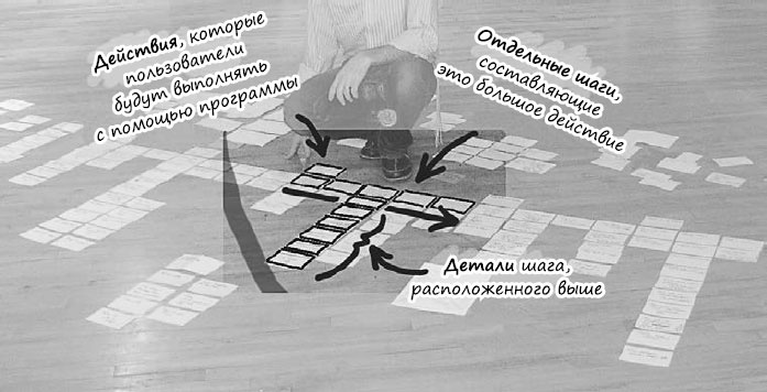 Иллюстрация к книге — Пользовательские истории. Искусство гибкой разработки ПО [_17.jpg]