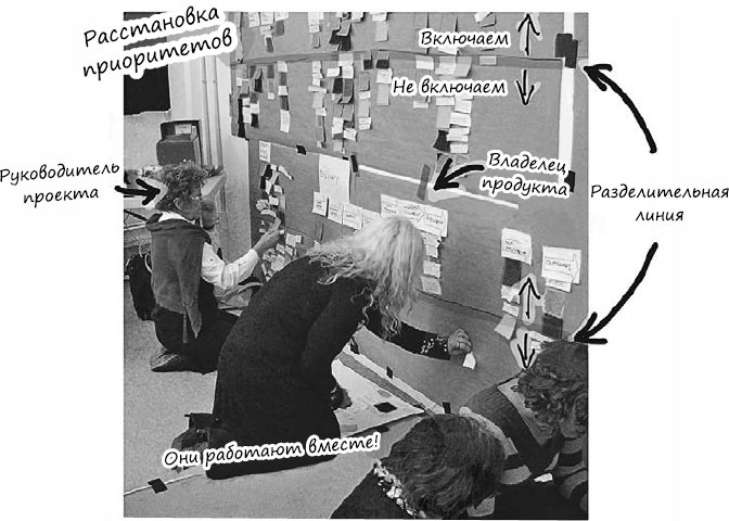 Иллюстрация к книге — Пользовательские истории. Искусство гибкой разработки ПО [_22.jpg]