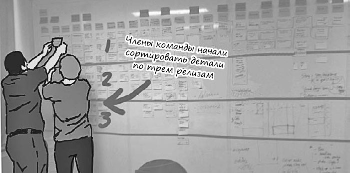 Иллюстрация к книге — Пользовательские истории. Искусство гибкой разработки ПО [_26.jpg]