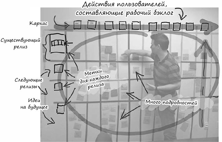 Иллюстрация к книге — Пользовательские истории. Искусство гибкой разработки ПО [_31.jpg]