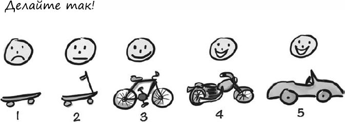 Иллюстрация к книге — Пользовательские истории. Искусство гибкой разработки ПО [_34.jpg]